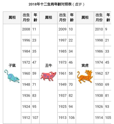 40屬什麼|生肖年齡對照表 十二生肖所屬年份對照表